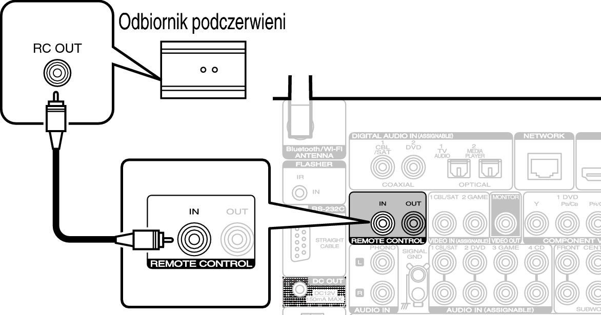 Conne REMOTE IN S53U